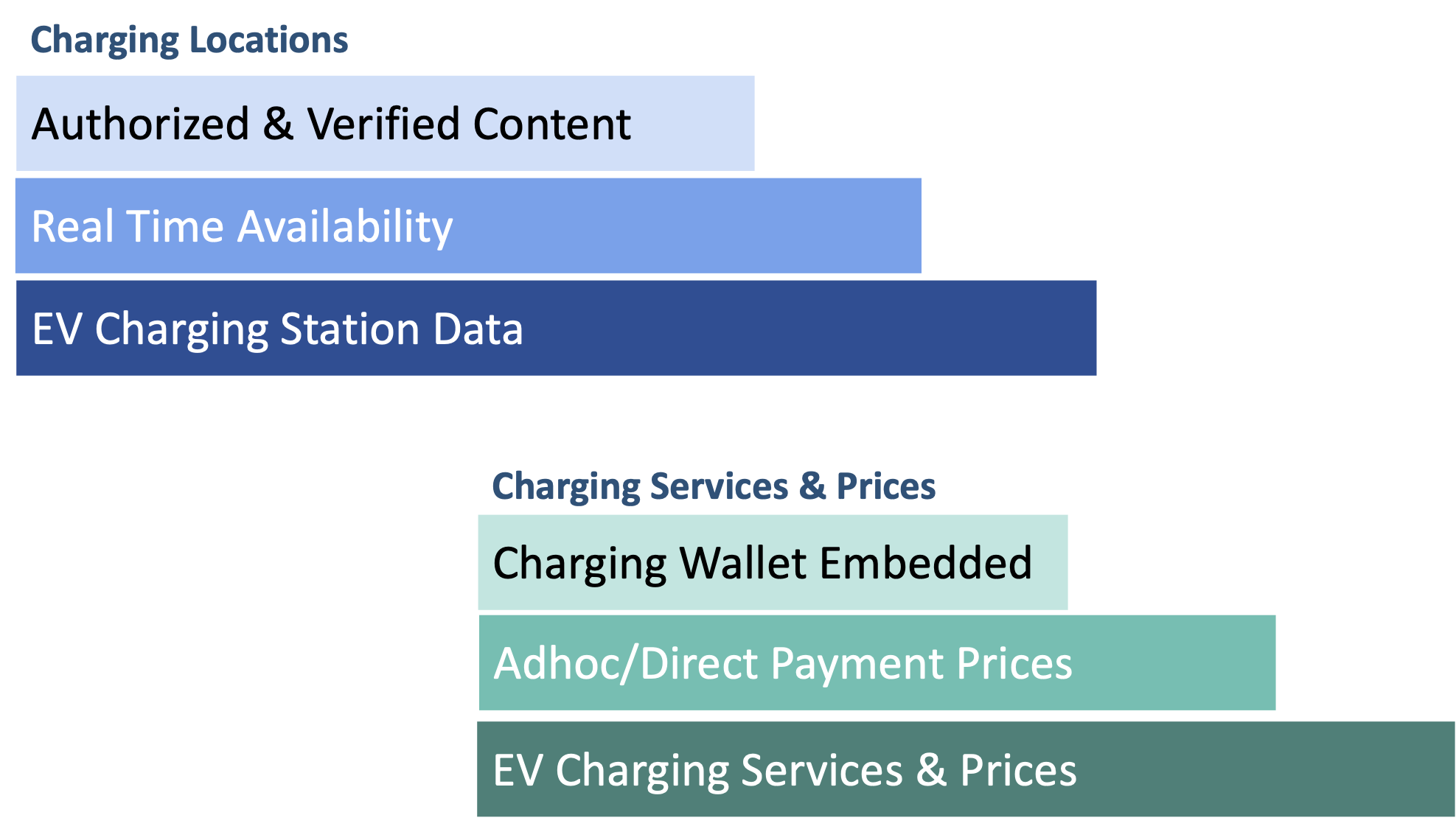 IntegrationData-1 IntegrationData-1